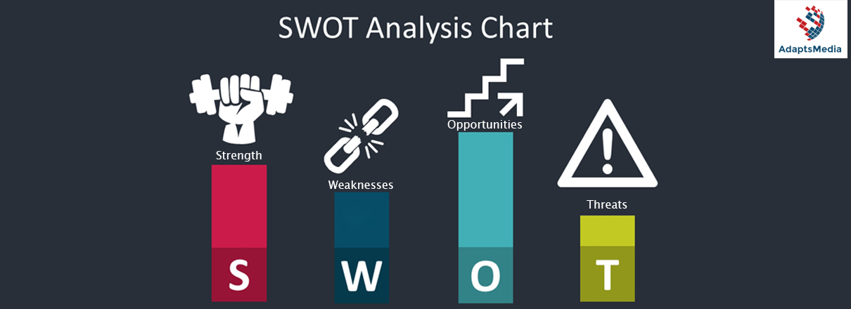 SWOT Analysis for SEO