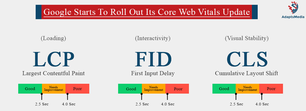 How To Prepare For Core Web Vitals Update In 2021