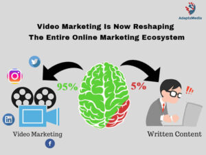 Why-Is-Video-Marketing-So-Important